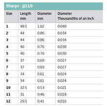 Load image into Gallery viewer, JohnJames Regular Sharp Sewing Needles
